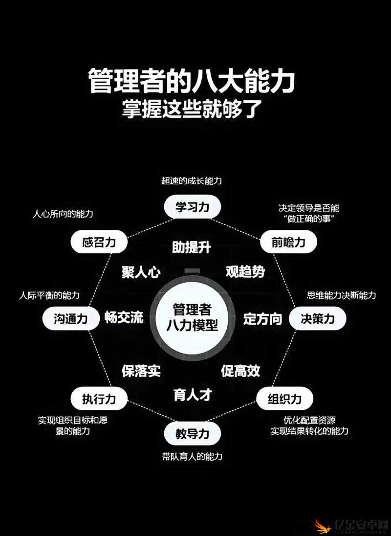 课后辅导 1-3：系统提升学习能力的有效途径