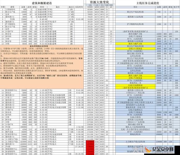 全面解析无尽的拉格朗日中策略值的消耗与高效回复机制