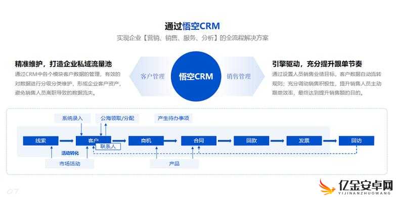 成免费的 CRM 每天都不重样：带来持续惊喜的客户管理体验