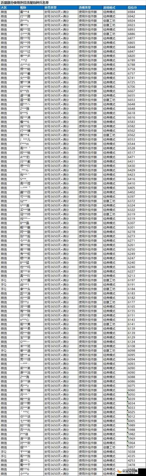 和平精英账号被封10年？别慌张，这些高效解封秘籍或许能帮到你！