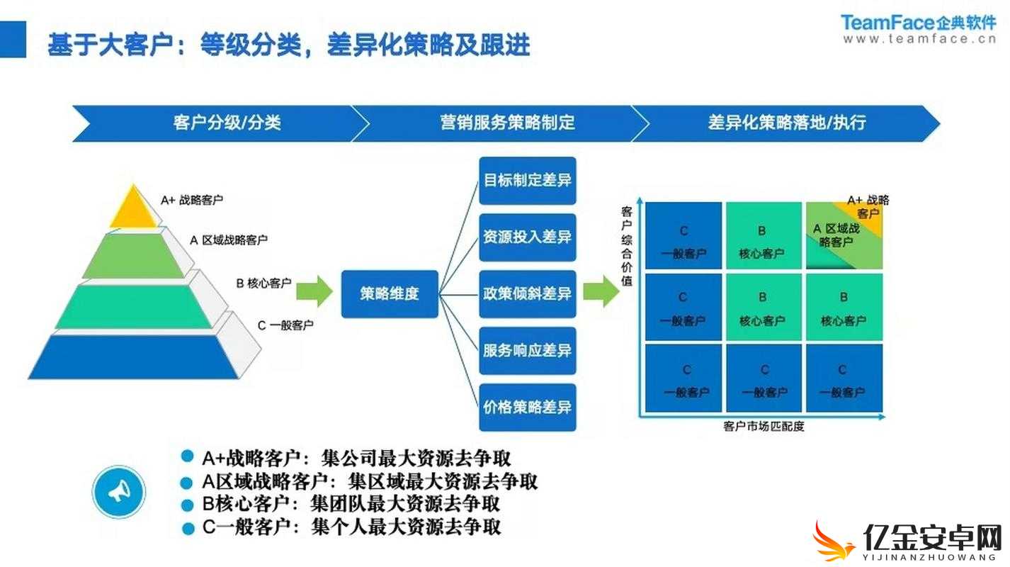 在线 CRM 助力企业客户关系管理高效提升